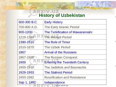 uzbekistan history timeline